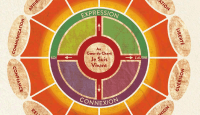 Au coeur du chant