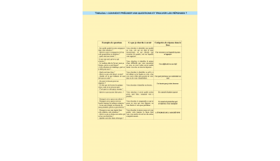Les cartes du corps (Nouvelle édition)